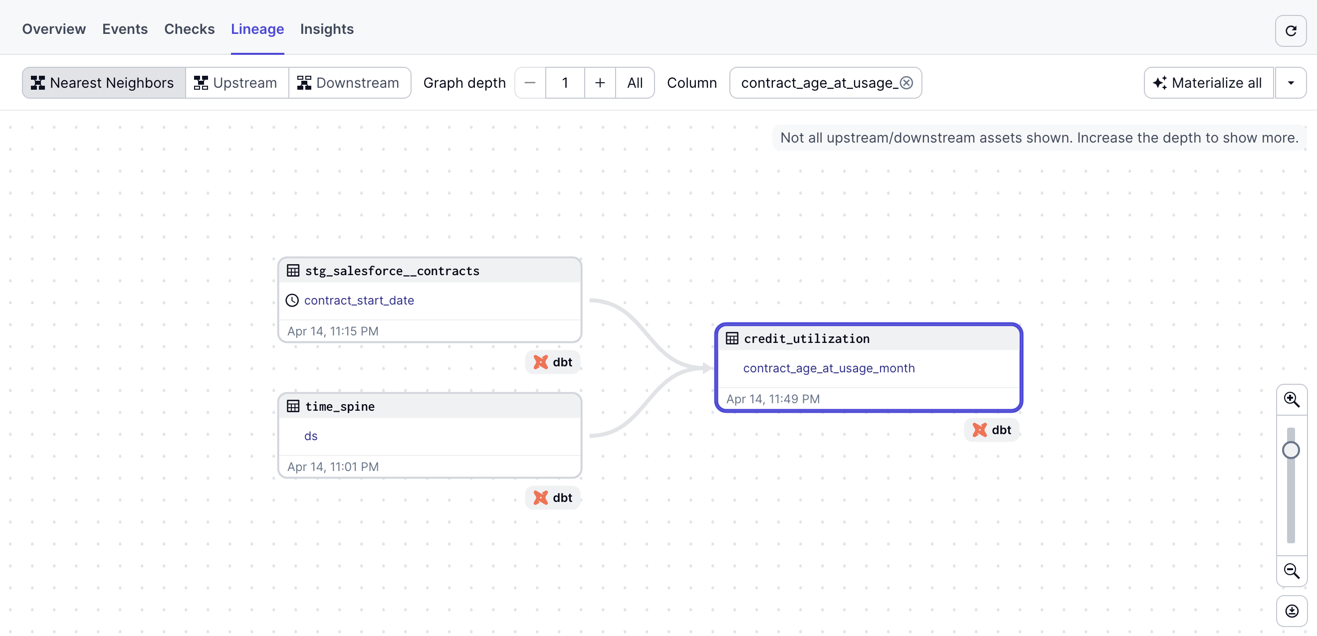 Column lineage for a credit_utilization column in the Dagster UI