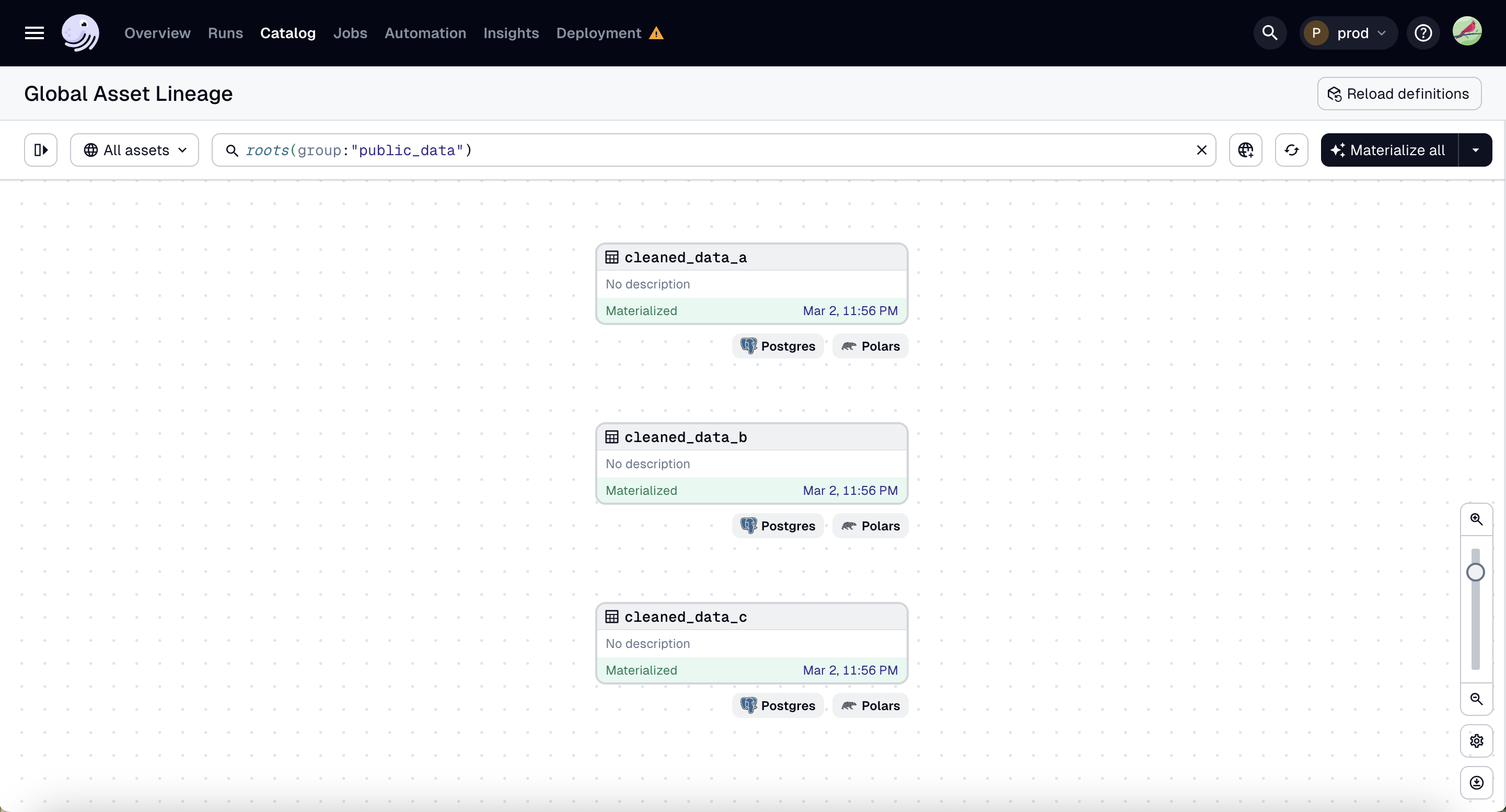 Roots within public_data group